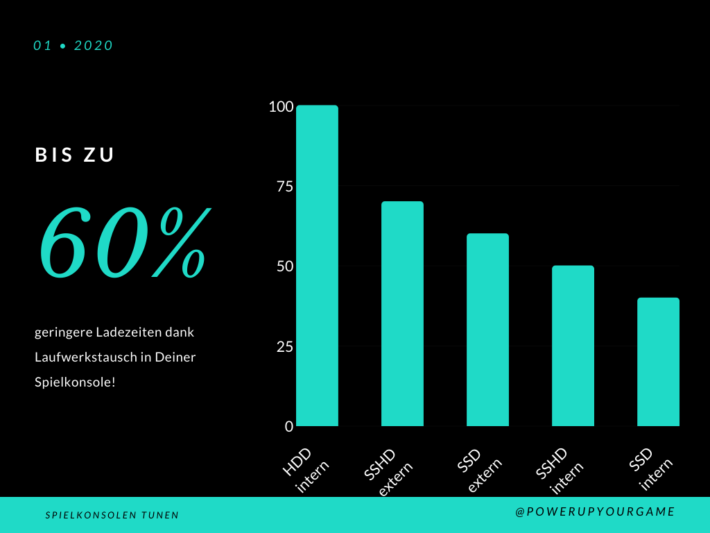 XBox One S/X SSD einbauen / Festplatte tauschen